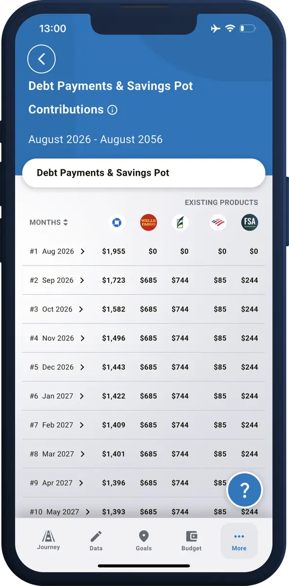 Debt Payments & Savings Pot Contributions screen listing month-by-month payments across five existing debt products from August 2026 to August 2056