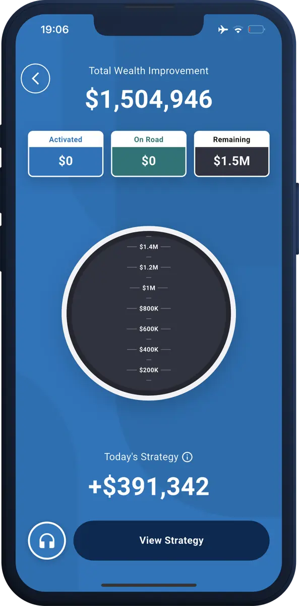 Total Wealth Improvement screen showing $1,504,946 available, none of it activated yet, with today's strategy worth an extra $391,342