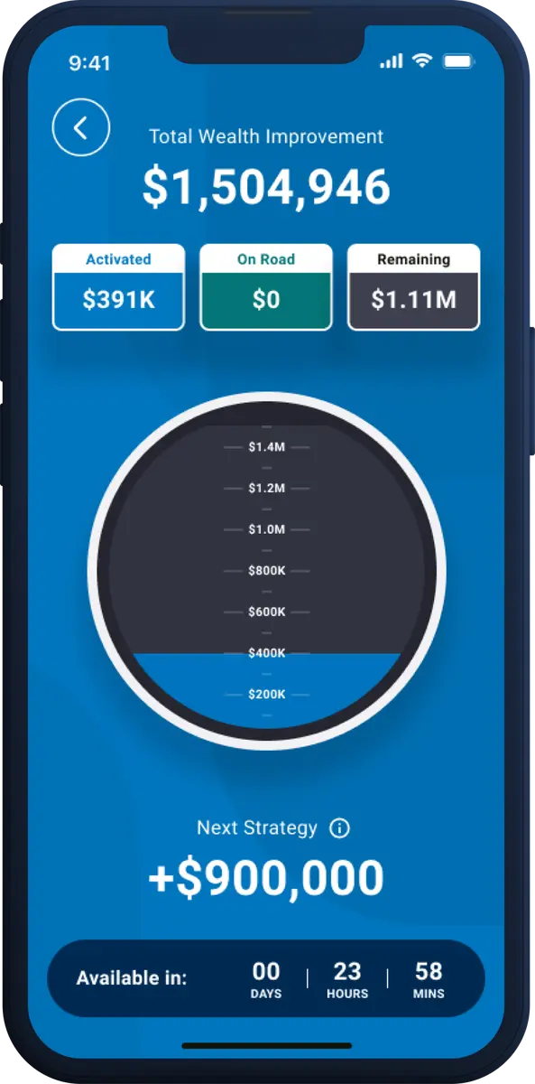 Total Wealth Improvement screen after activating a strategy, showing $391K activated of $1,504,946 and a next strategy worth a further $900,000