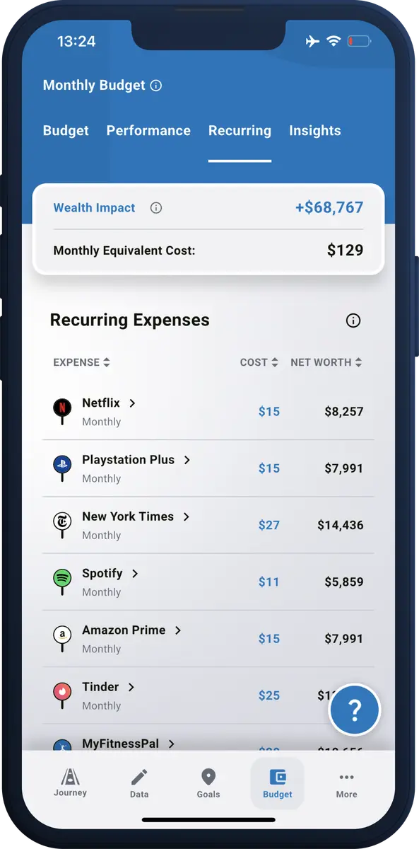 Monthly Budget recurring tab listing subscriptions such as Netflix, Spotify and Amazon Prime with each one's monthly cost and its lifetime impact on net worth